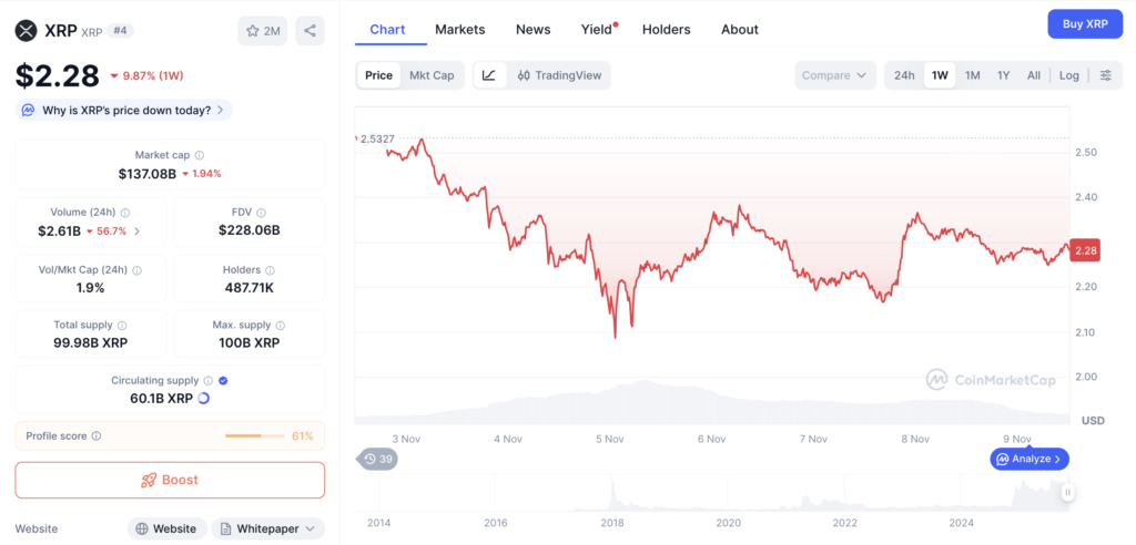 نمودار قیمت و اطلاعات بازار اسپات ریپل - منبع: CoinMarketCap